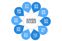 肇慶針對網頁圖片SEO優化提出的四個注意事項