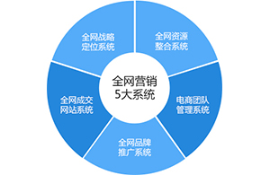 在互聯網的道路上哪些因素會左右行業變局？
