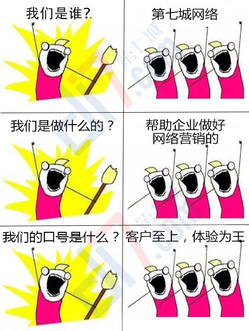 我們是誰，第七城網絡